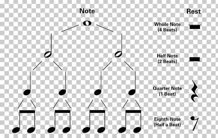 Musical Note Clef Beat Rest PNG, Clipart, Angle, Area, Bass, Bass Note, Beat Free PNG Download