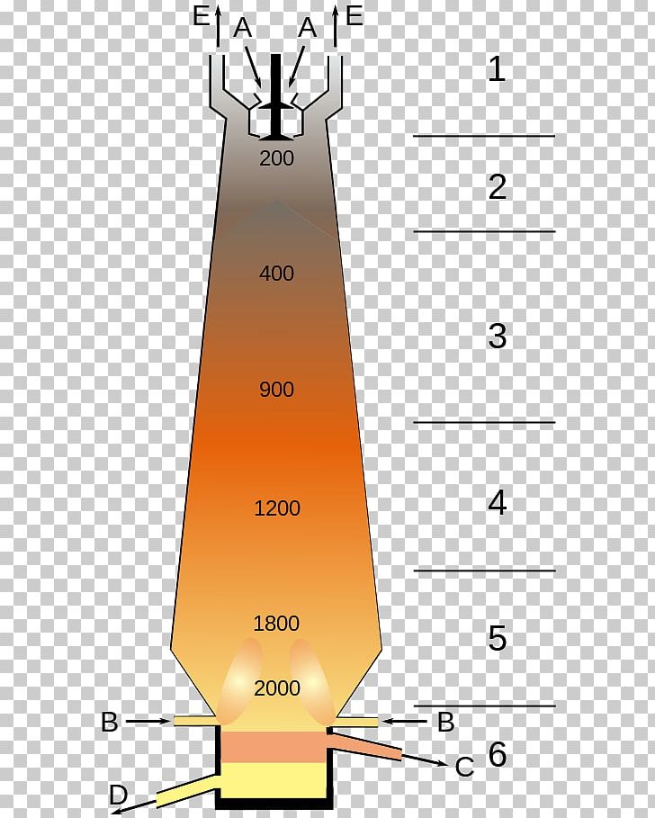 Blast Furnace Steel Smelting Wikipedia Oven PNG, Clipart, Angle, Area, Blast Furnace, Diagram, Electric Arc Furnace Free PNG Download