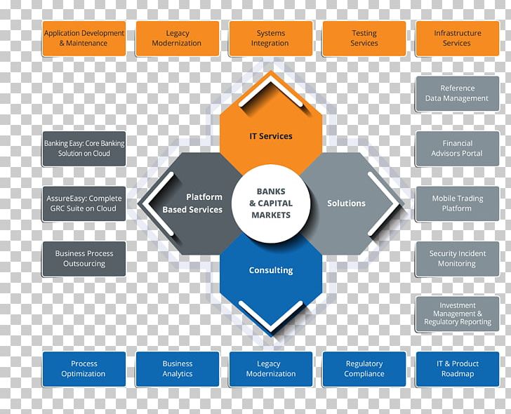 Capability Management In Business Enterprise Architecture Business Process PNG, Clipart, Bank, Brand, Brochure, Business, Business Analysis Free PNG Download
