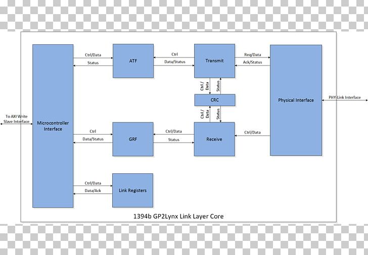 Functional Block Diagram Link Layer Wiring Diagram PNG, Clipart, Angle, Area, Block Diagram, Brand, Communication Protocol Free PNG Download