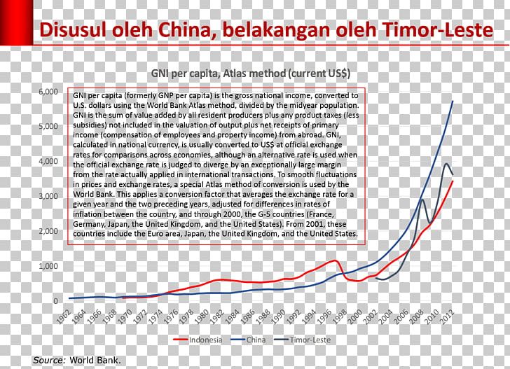 Investment Market Housing Income Real Estate PNG, Clipart, Affordable Housing, Angle, Area, Diagram, Document Free PNG Download