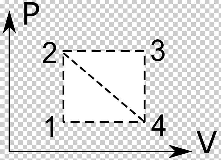 Thermodynamic Cycle Thermodynamics Ideal Gas Physics Volume PNG, Clipart, Angle, Area, Black, Black And White, Brand Free PNG Download