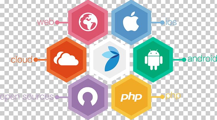 Web Development Company Logo Android PNG, Clipart, Ahmedabad, Android, Brand, Class, Graphic Design Free PNG Download
