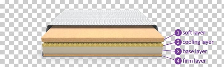 Memory Foam Mattress Pads Mattress Firm Pillow PNG, Clipart,  Free PNG Download