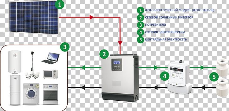 Photovoltaic Power Station Solar Power System Система электроснабжения PNG, Clipart, Communication, Computer Network, Electrical Grid, Electric Power, Electronics Free PNG Download