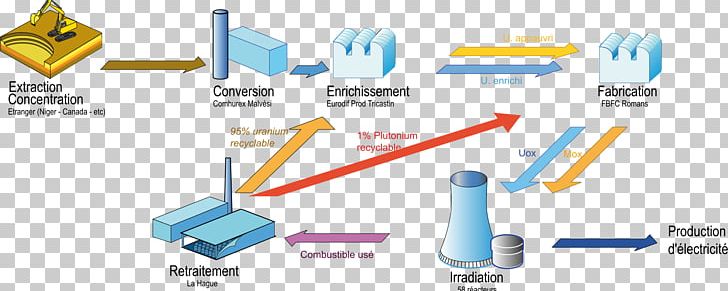 Nuclear Fuel Cycle Enriched Uranium Nuclear Power PNG, Clipart, Angle, Brand, Depleted Uranium, Diagram, Electronics Accessory Free PNG Download