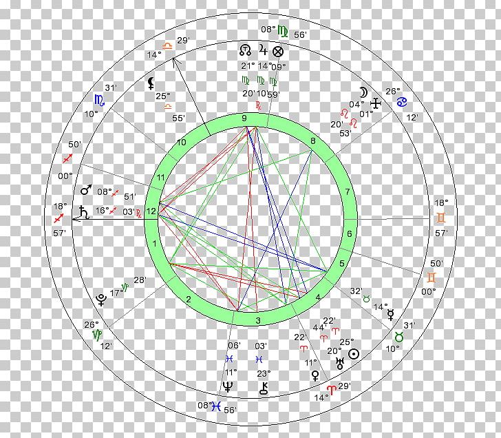 Athlete Circle Astrology Point PNG, Clipart,  Free PNG Download