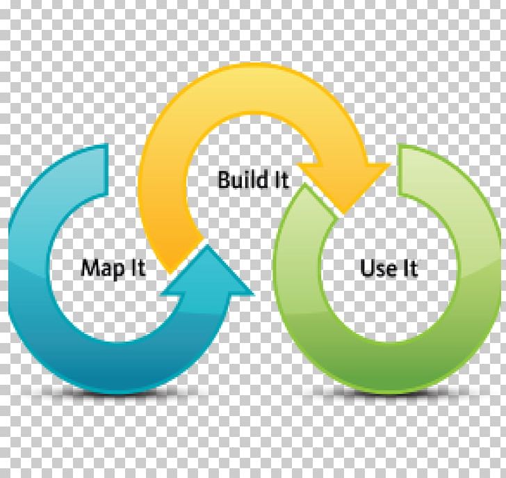 Product Lifecycle Product Management Implementation PNG, Clipart, Application Lifecycle Management, Brand, Business, Circle, Communication Free PNG Download