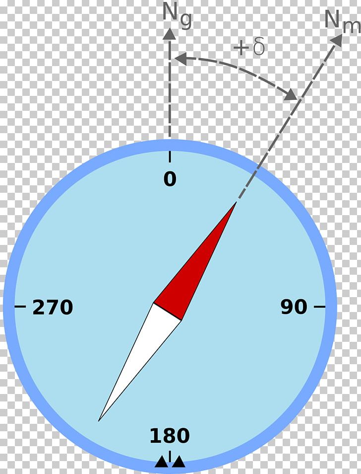 North Magnetic Pole Magnetic Declination Compass True North PNG, Clipart, Angle, Area, Azimuth, Circle, Compass Free PNG Download