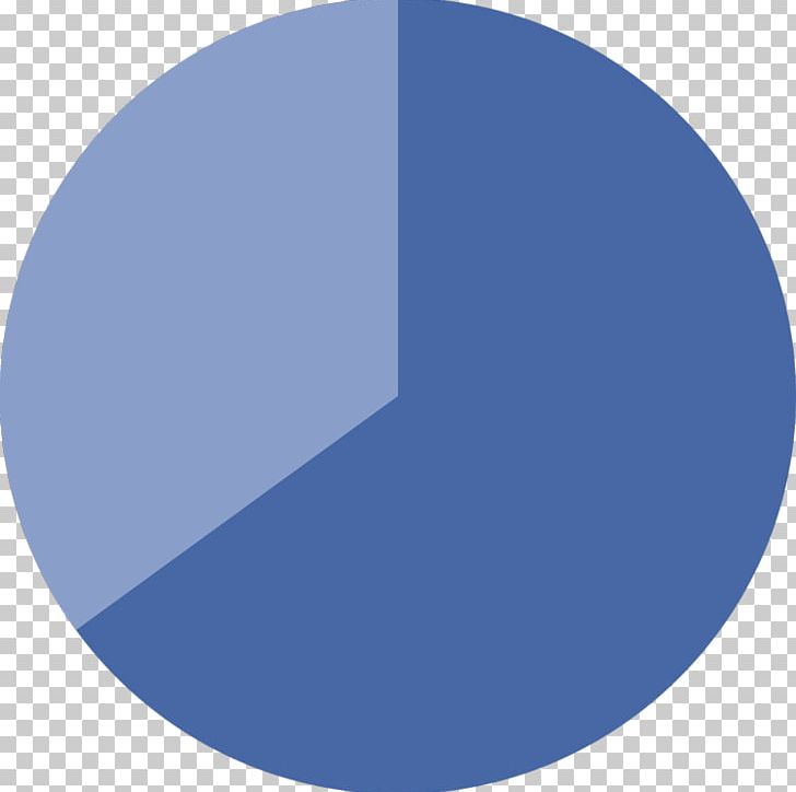 Pie Chart Circle PNG, Clipart, Angle, Azure, Blue, Chart, Circle Free PNG Download