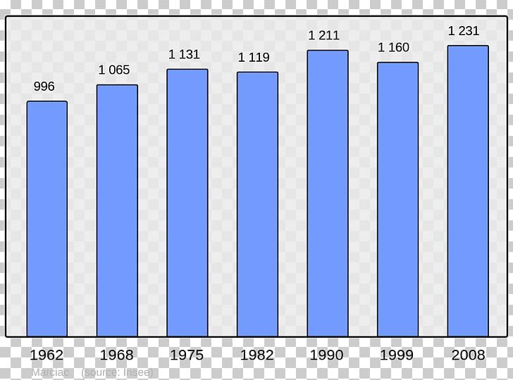 Abancourt PNG, Clipart, Angle, Area, Blue, Brand, Census Free PNG Download