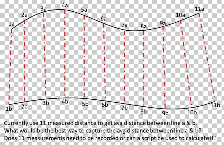 Line Point Polygonal Chain Distance Parallel PNG, Clipart, Algorithm, Angle, Approximation, Area, Art Free PNG Download