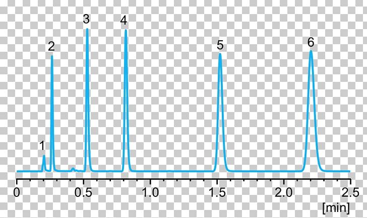 Chromatography Mass Chromatogram Reverse Engineering PNG, Clipart, Analytical Chemistry, Angle, Area, Celebrity, Chromatography Free PNG Download