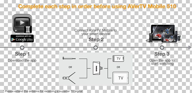 Digital Television Electronics Accessory Electronic Component PNG, Clipart, Automotive, Auto Part, Avermedia Technologies, Brand, Circuit Component Free PNG Download