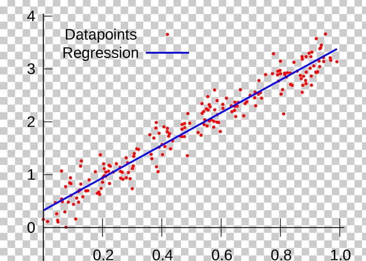Linear Regression Regression Analysis Machine Learning Lasso Variables PNG, Clipart, Algorithm, Angle, Area, Art, Circle Free PNG Download