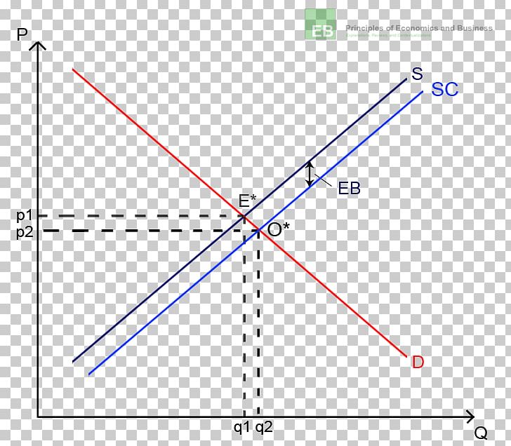 Line Triangle Circle Point PNG, Clipart, Angle, Art, Circle, Diagram, Line Free PNG Download