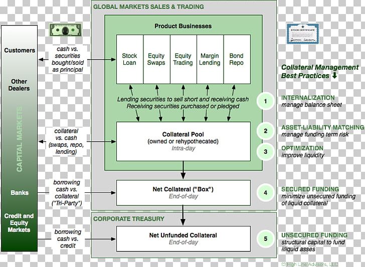 Prime Brokerage Broker-dealer Brokerage Firm Finance PNG, Clipart, Area, Bank, Broker, Brokerage Firm, Brokerdealer Free PNG Download