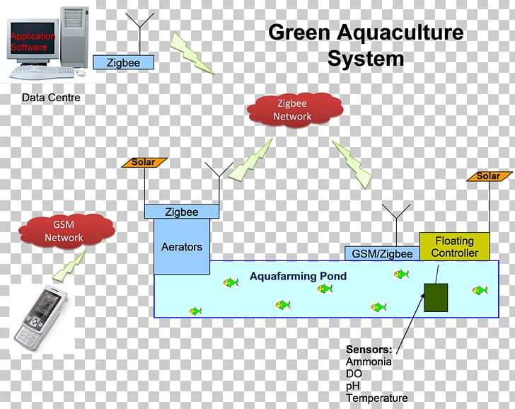 Freshwater Prawn Farming Giant Freshwater Prawn Agriculture Aquaculture PNG, Clipart, Agriculture, Anda, Angle, Aquaculture, Area Free PNG Download
