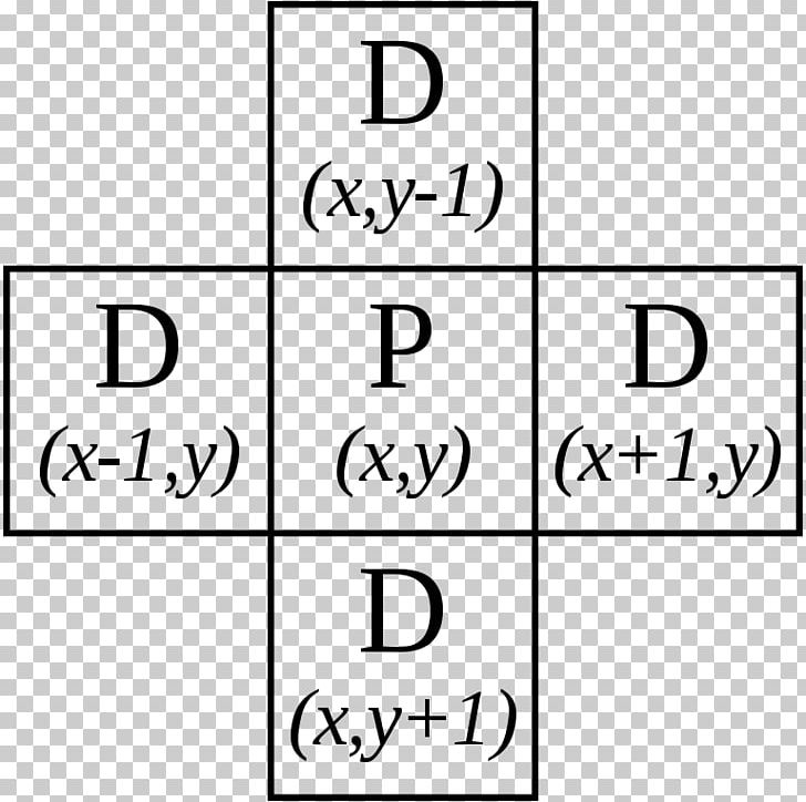 Von Neumann Neighborhood Von Neumann Algebra Cellular Automaton Moore Neighborhood PNG, Clipart, Angle, Area, Black, Black And White, Cellular Automaton Free PNG Download