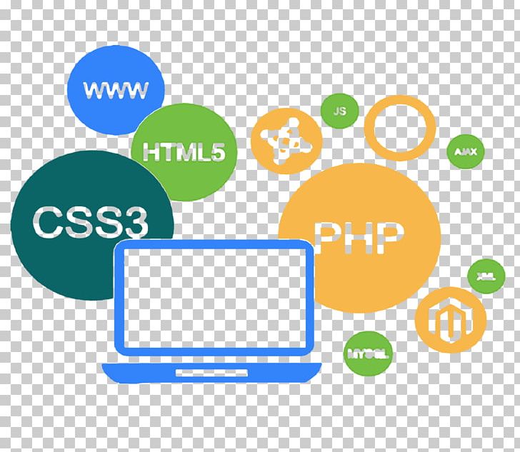 Web Development Web Application Development Web Design Software Development PNG, Clipart, Area, Brand, Circle, Communication, Company Free PNG Download