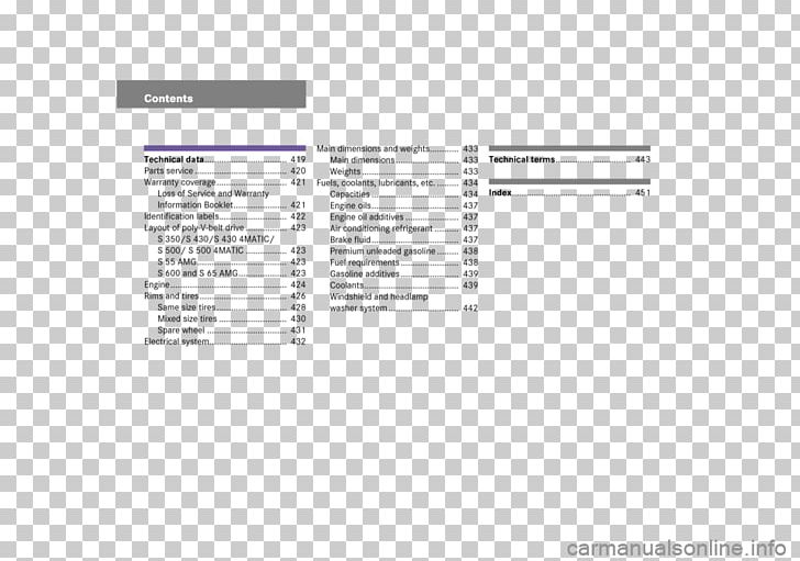 Screenshot Brand Line PNG, Clipart, Area, Brand, Diagram, Document, Line Free PNG Download