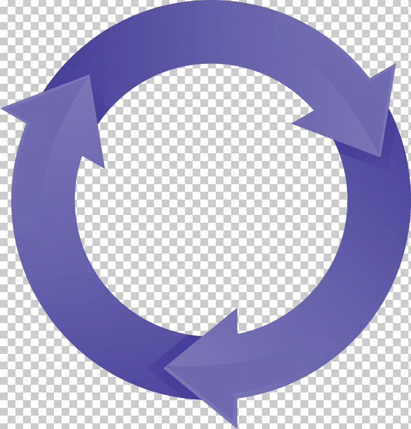 Circle Arrow PNG, Clipart, Circle, Circle Arrow, Crescent, Purple, Symbol Free PNG Download