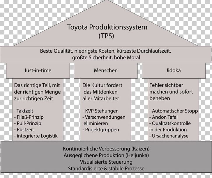 Brand Diagram PNG, Clipart, Brand, Diagram, Lean Management, Text Free PNG Download