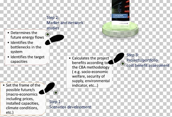 European Network Of Transmission System Operators For Electricity Project Plan PNG, Clipart, Brand, Cim, Electricity, Electricity Pricing, Energy Free PNG Download