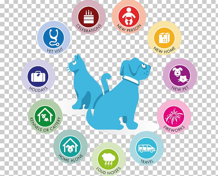 Dog–cat Relationship Dog–cat Relationship Veterinarian Pet PNG, Clipart, Animals, Area, Brand, Capsule, Cat Free PNG Download