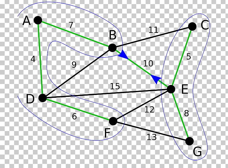 Borůvka's Algorithm Minimum Spanning Tree Graph Theory Prim's Algorithm PNG, Clipart,  Free PNG Download