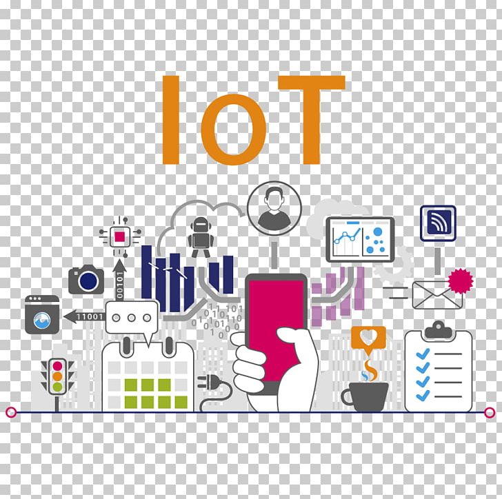 Internet Of Things Technology Industry Business PNG, Clipart, Area, Automation, Brand, Communication, Company Free PNG Download