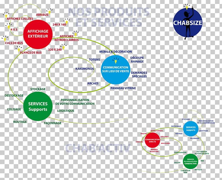 Graphics Brand Product Design Diagram PNG, Clipart, Area, Brand, Circle, Communication, Diagram Free PNG Download
