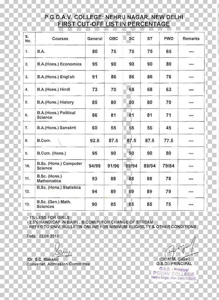 Document Music Line PNG, Clipart, Area, Art, Ayurveda Aadhar India Ltd, Document, Line Free PNG Download