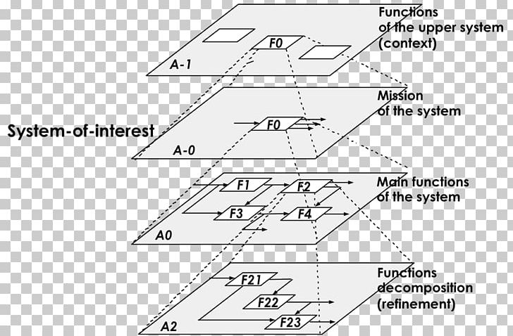 Functional Decomposition Systems Architecture PNG, Clipart, Angle, Architecture, Area, Auto Part, Black And White Free PNG Download