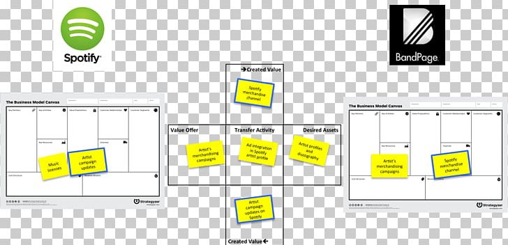 Business Model Canvas Organization Partnership PNG, Clipart, Angle, Area, Brand, Business, Business Model Free PNG Download
