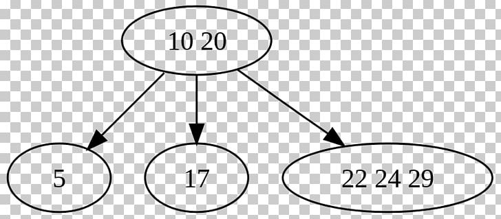 2–3–4 Tree Computer Science Data Structure Binary Search Tree PNG, Clipart,  Free PNG Download