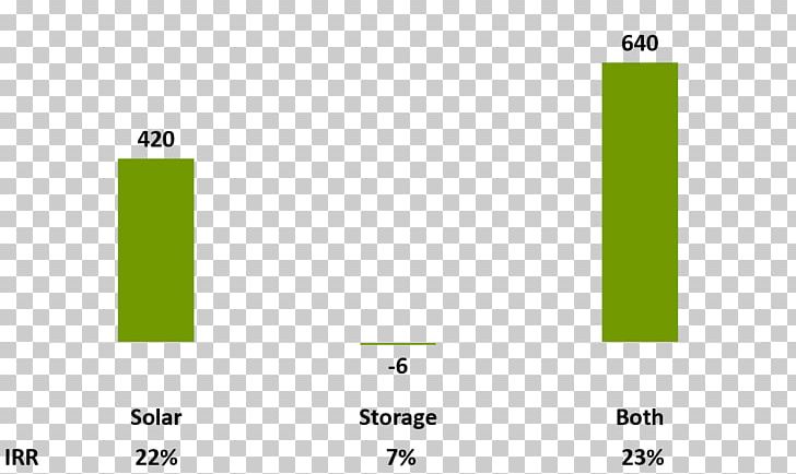 Solar Energy Storage Solar Power PNG, Clipart, Angle, Area, Brand, Diagram, Document Free PNG Download