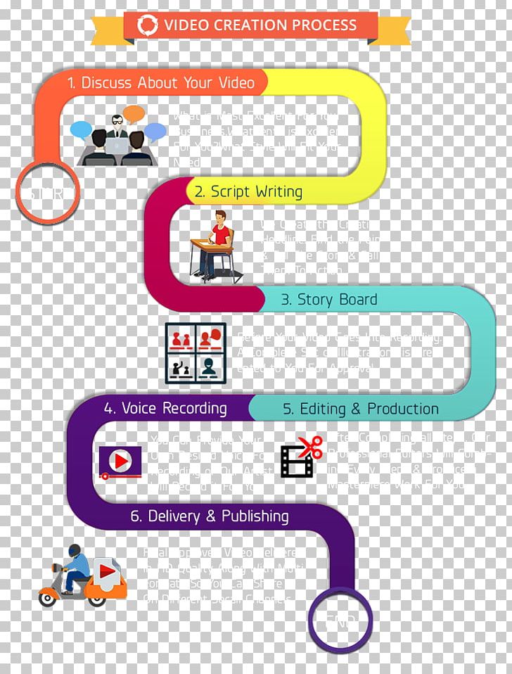 Video Production Business Process PNG, Clipart, Area, Brand, Business, Business Process, Line Free PNG Download