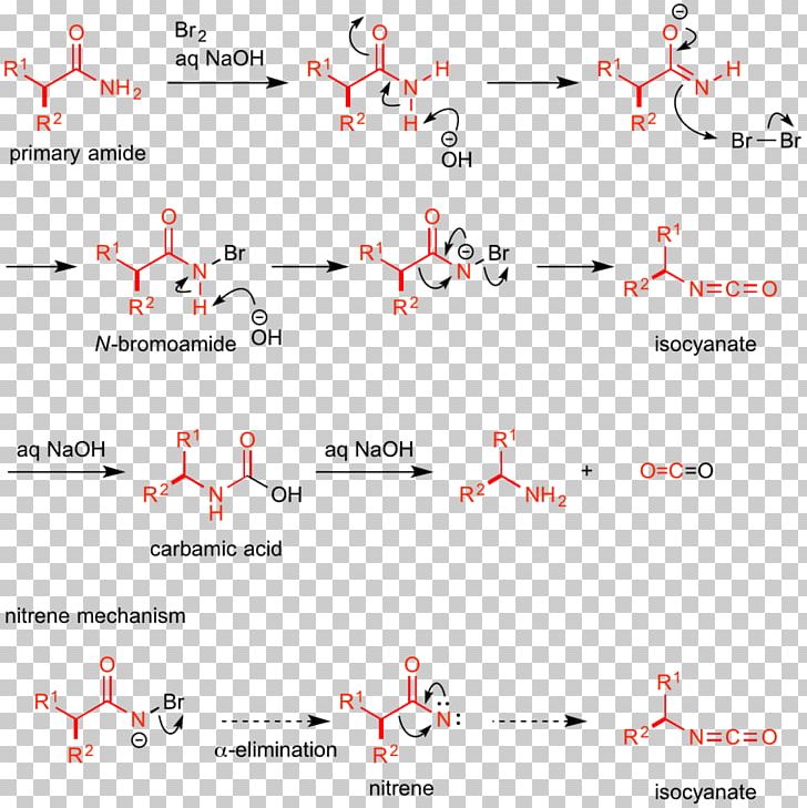 Hofmann Rearrangement Amide Amine Organic Compound Isocyanate PNG, Clipart, Amide, Amine, Angle, Area, Azide Free PNG Download
