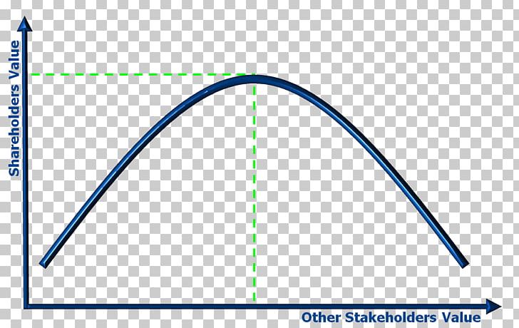 Stakeholder Shareholder Value Business PNG, Clipart, Angle, Area, Brand, Business, Circle Free PNG Download