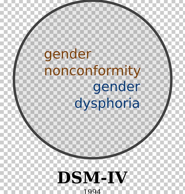 Gender Dysphoria Gender Variance Gender Identity Childhood Gender Nonconformity PNG, Clipart, Area, Bbc, Brand, Circle, Disease Free PNG Download