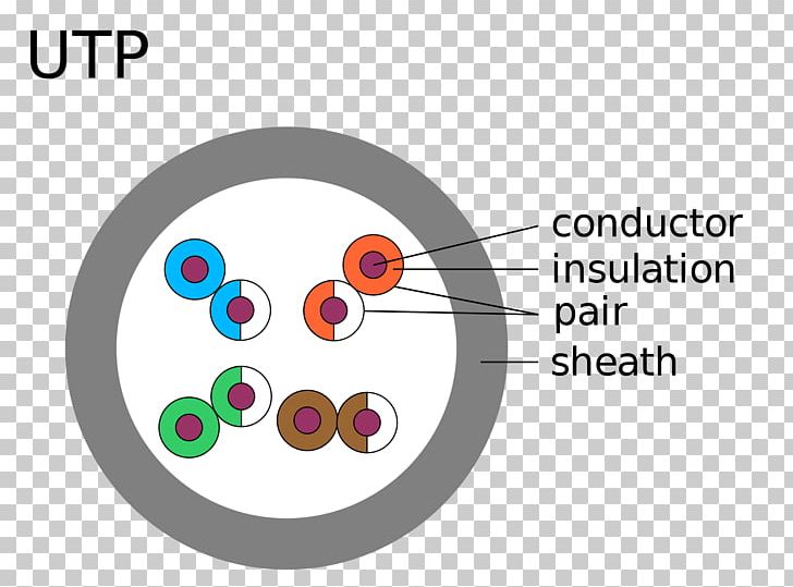 Shielded Twisted Pair Category 5 Cable Cavo FTP Electrical Cable PNG, Clipart, Brand, Cable, Category 5 Cable, Category 6 Cable, Cavo Ftp Free PNG Download