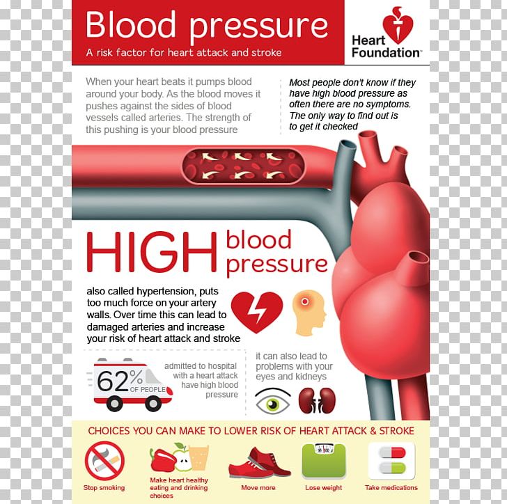 Hypertension Blood Pressure Hypotension Stroke PNG, Clipart, Advertising, Blood, Blood Pressure, Brand, Cardiology Free PNG Download