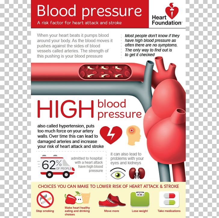 hypertension clipart