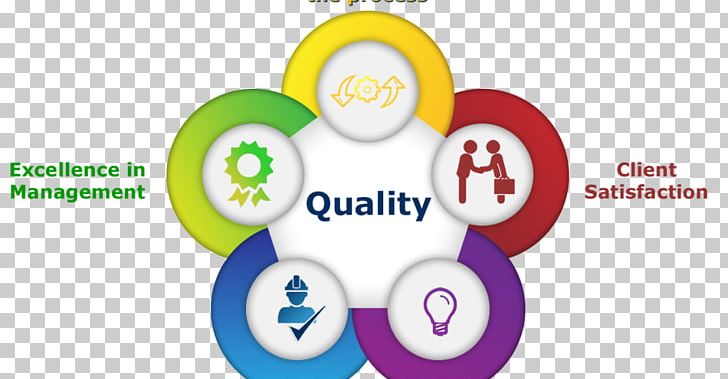 Quality Management System Quality Assurance PNG, Clipart, Brand, Circle, Graphic Design, Iso 9000, Logo Free PNG Download