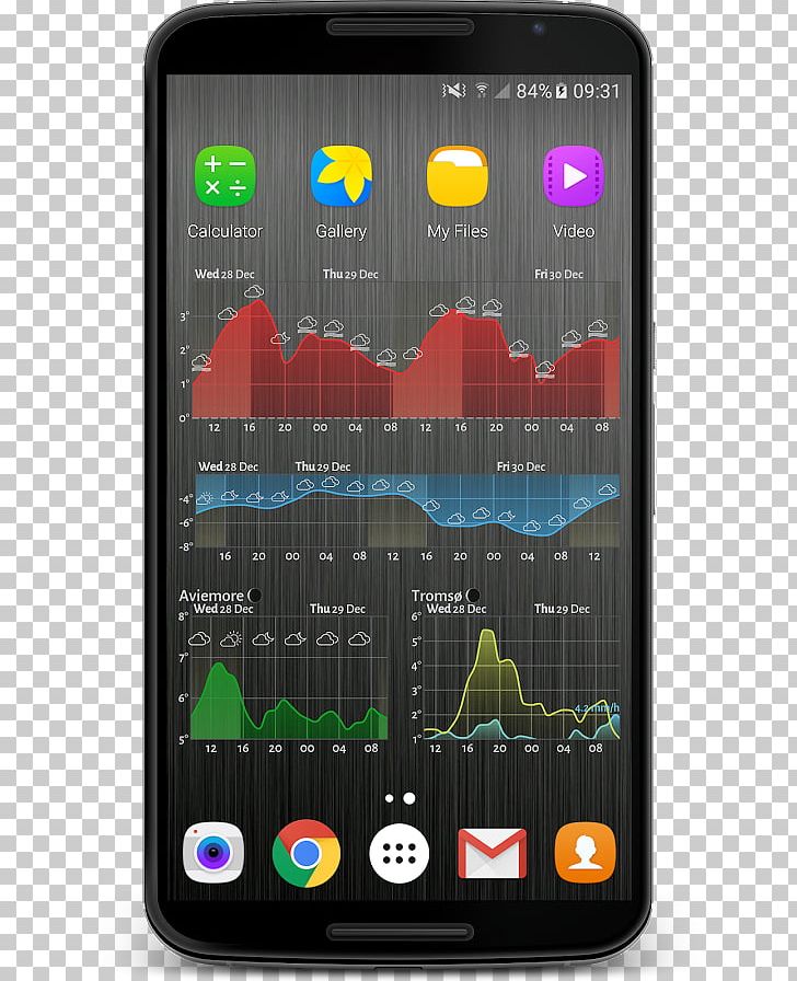 Weather Forecasting Meteogram Application Software Mobile App PNG, Clipart, Android, Brand, Cellular Network, Climate, Com Free PNG Download