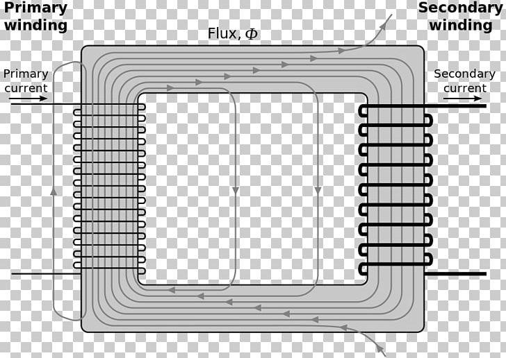 Leakage Inductance Transformer Magnetic Flux Streufluss PNG, Clipart, Angle, Area, Diagram, Electrical Engineering, Electromagnetic Coil Free PNG Download