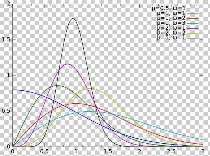 Diagram Nakagami Distribution Probability Distribution Poisson Distribution Gamma Distribution PNG, Clipart, Angle, Area, Cauchy Distribution, Chart, Circle Free PNG Download