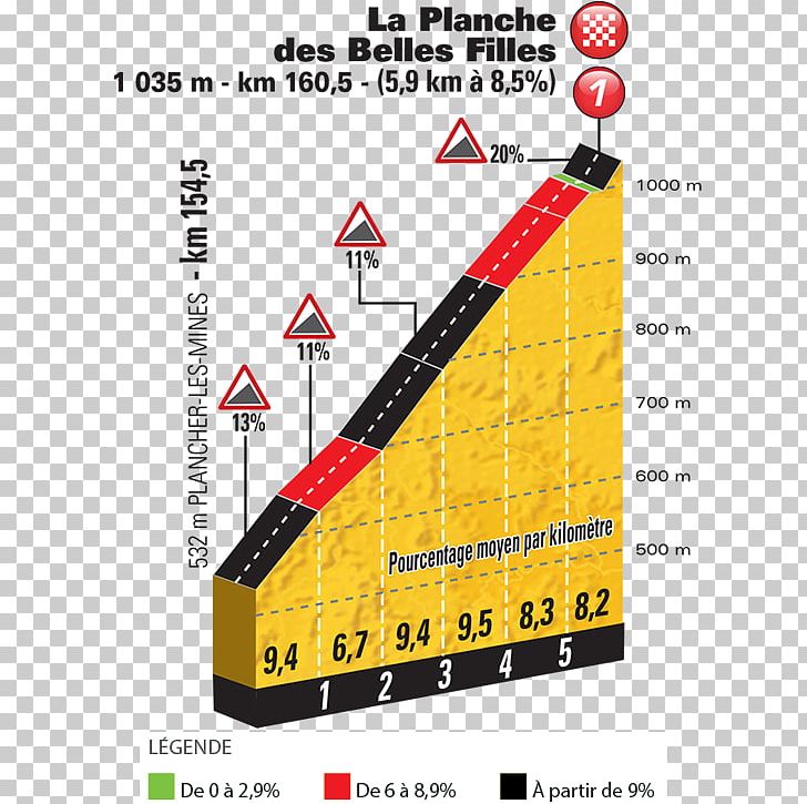 La Planche Des Belles Filles 2017 Tour De France 2018 Tour De France Col Du Galibier Vosges PNG, Clipart,  Free PNG Download