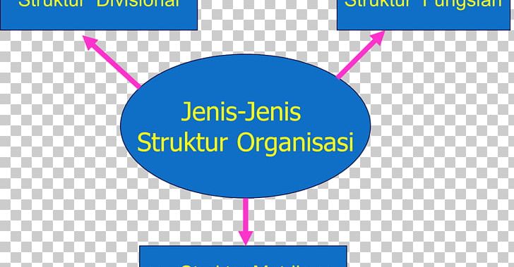 Organizational Structure Bassist Afacere Job PNG, Clipart, Afacere, Angle, Area, Bass Guitar, Bassist Free PNG Download